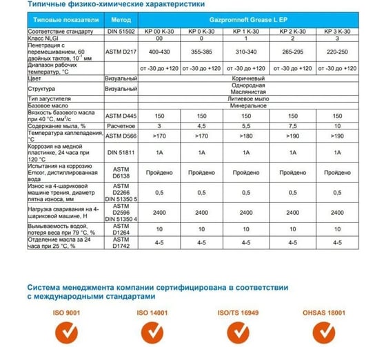 Смазка Gazpromneft Grease L EP 00 20л/18кг ОНПЗ 254110025