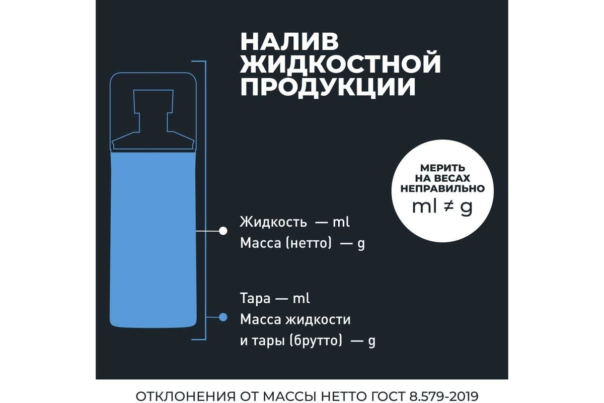 Силиконовая смазка для резиновых уплотнителей LAVR 100 мл Ln1540 ...