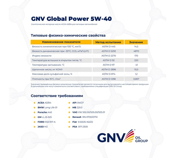 Синтетическое моторное масло GNV Global Power 5W-40 Synthetic A3/B4, 1 л GGP1011072017510540001