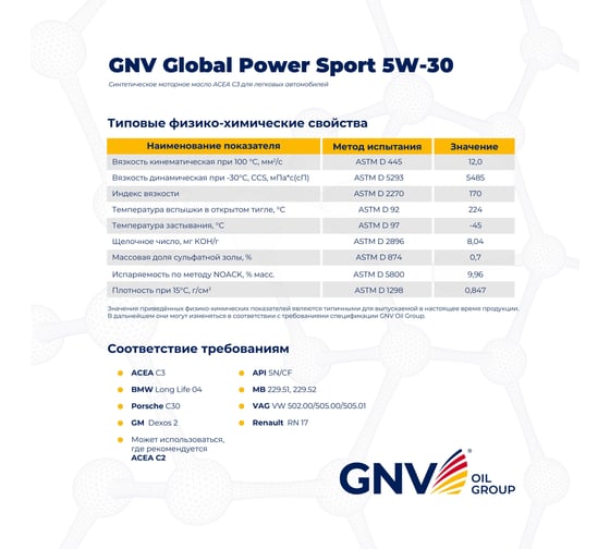 Синтетическое моторное масло GNV Global Power Sport 5W-30 Synthetic C3, 1л GPS1M10564010130530001