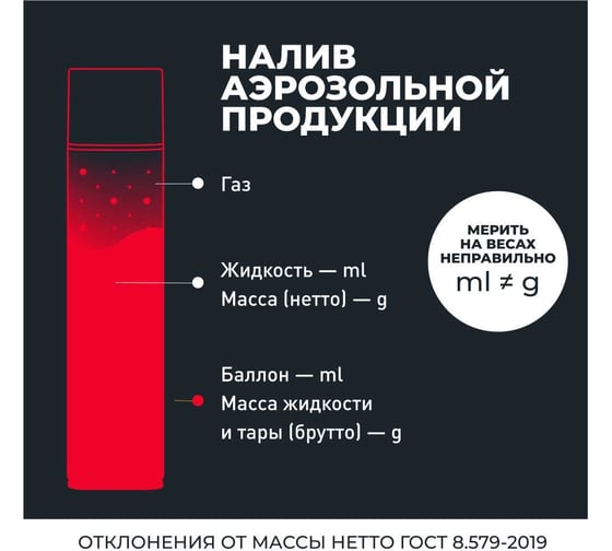 Пропитка для воздушных фильтров LAVR MOTO 400 мл Ln7708
