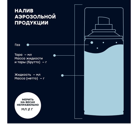 Смазка BiBiCare Силиконовая, 210 мл 4013