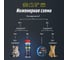 Многоцелевая смазка LAVR LV-40, 520 мл Ln1453 13
