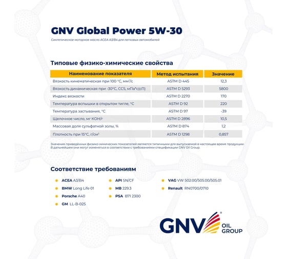 Моторное масло GNV Global Power Synthetic 5W-30, A3/B4, 1 л GGP1011064010130530001