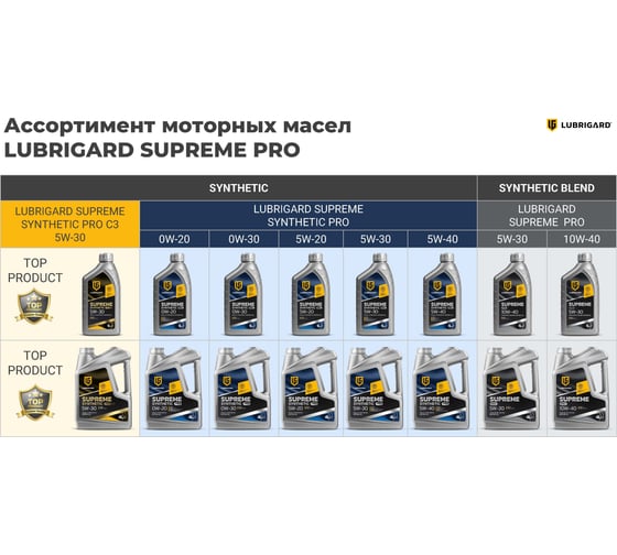 Моторное масло lubrigard SUPREME PRO 10W-40, 1 л LGPSPM1040CH12