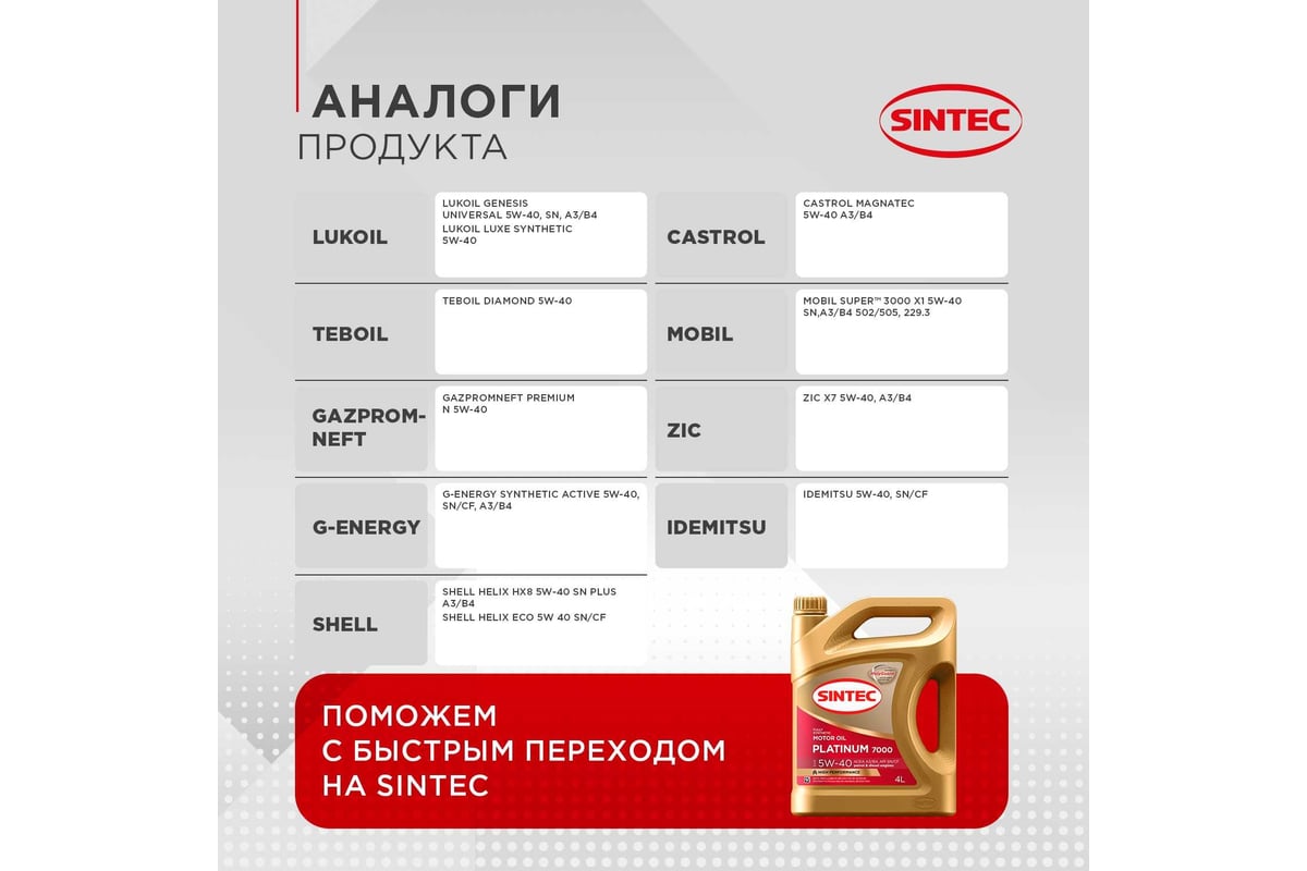 Моторное масло Sintec Platinum 7000 5W-40 A3/B4 4л, акция 4+1 600227 ...