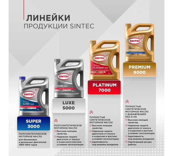 Моторное масло Sintec Platinum 7000 5W-30, A5/B5, 4 л, Акция 4+1 600224