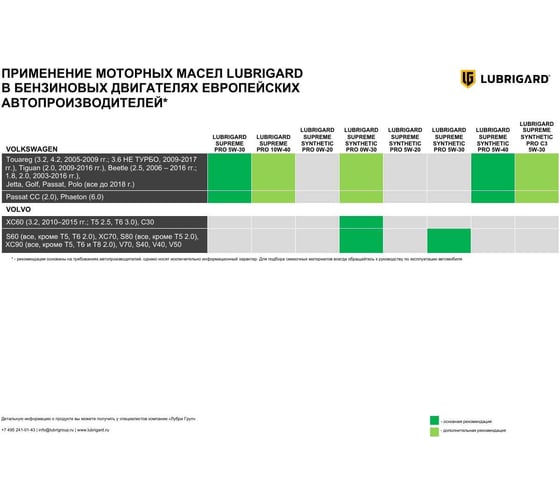 Моторное масло lubrigard SUPREME SYNTHETIC PRO 5W-40 4л LGPSPMS540CH16