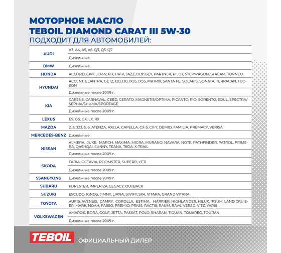 Моторное масло TEBOIL Diamond Carat III 5w-30, 4 л 3453947