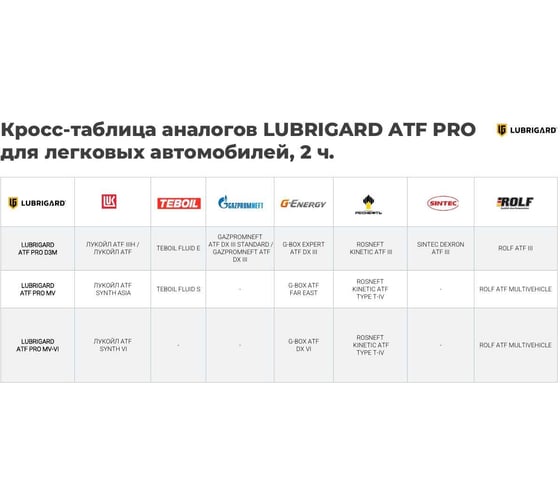 Трансмиссионное масло Lubrigard ATF D3M PRO LGPATFD3MCDL205
