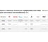 Трансмиссионное масло Lubrigard ATF D3M PRO LGPATFD3MCDL205 4