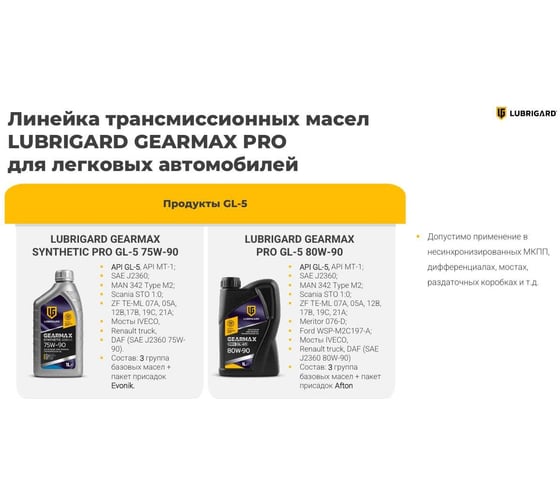 Трансмиссионное масло Lubrigard GEARMAX SYNTHETIC PRO GL-5, 75W-90 LGPGRM57590CH12