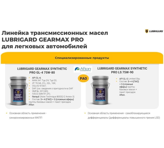 Трансмиссионное масло Lubrigard GEARMAX SYNTHETIC PRO GL-4, 75W-80 LGPGRM47580TDL205