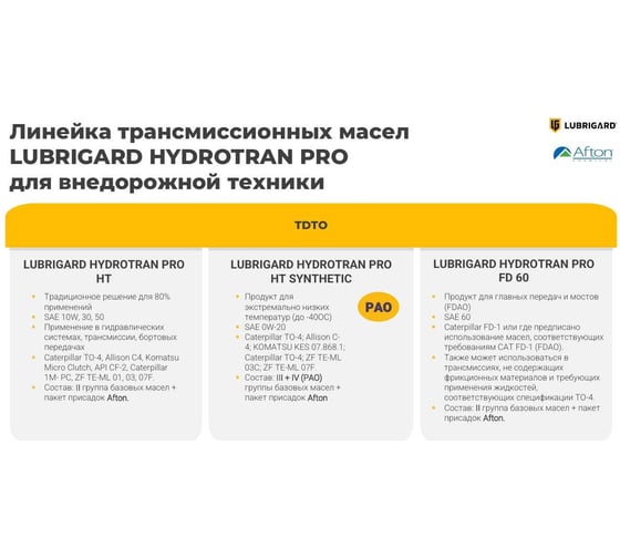 Трансмиссионное масло Lubrigard HYDROTRAN PRO HT 30 LGPHTR30TDL205