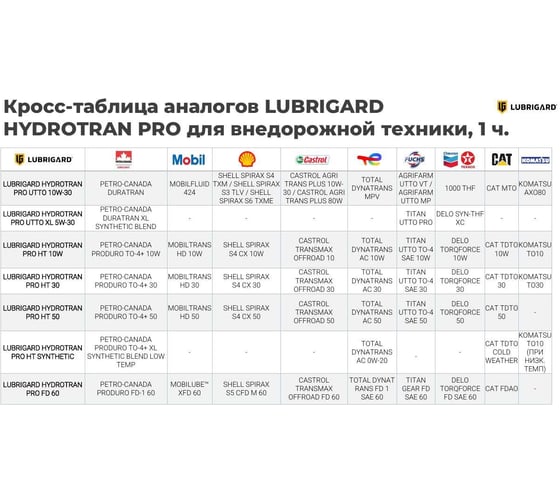 Трансмиссионное масло Lubrigard HYDROTRAN PRO HT 30 LGPHTR30TDL205