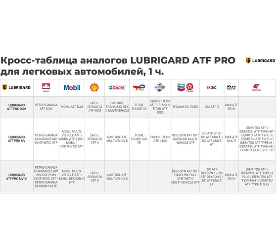 Трансмиссионное масло Lubrigard ATF MV-VI PRO LGPATFMVVITPL20