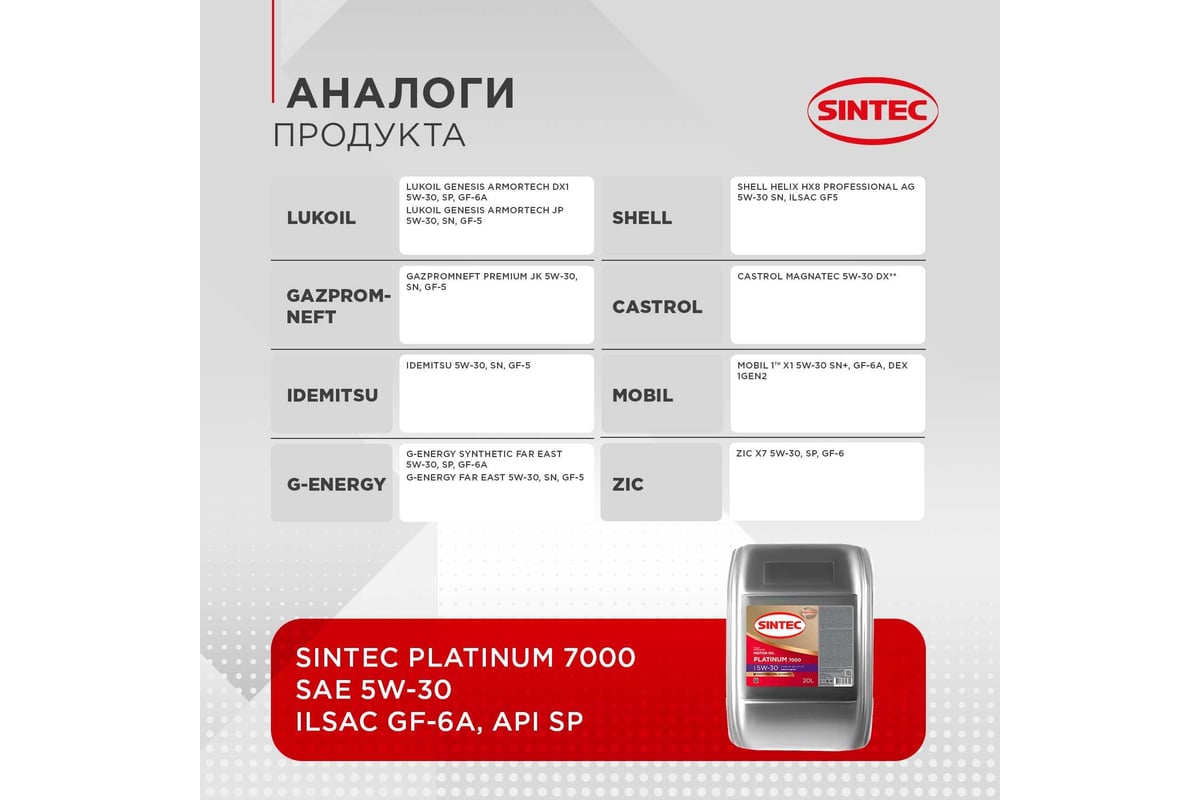 Моторное масло Sintec PLATINUM 7000 SAE 5W-30, API SP, ILSAC GF-6A, 20 л  600154 - выгодная цена, отзывы, характеристики, фото - купить в Москве и РФ