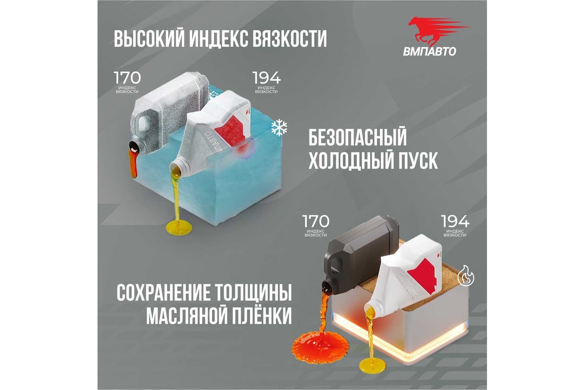 Моторное масло ВМПАВТО 3-SN 5w30, A3/B4, SN/CF, канистра 4 л 9212 -  выгодная цена, отзывы, характеристики, фото - купить в Москве и РФ