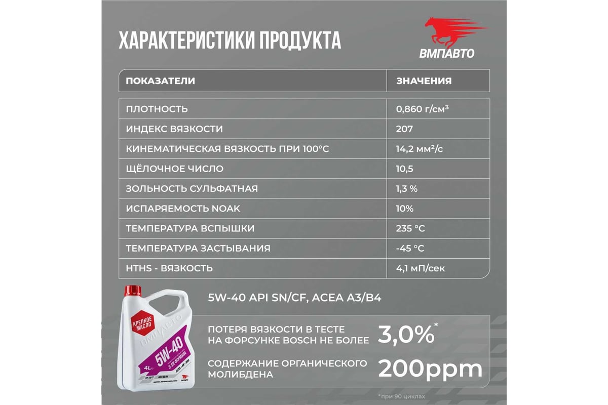 Моторное масло ВМПАВТО 3-SN 5w40 A3/B4, SN/CF канистра 4 л 9223 - выгодная  цена, отзывы, характеристики, фото - купить в Москве и РФ