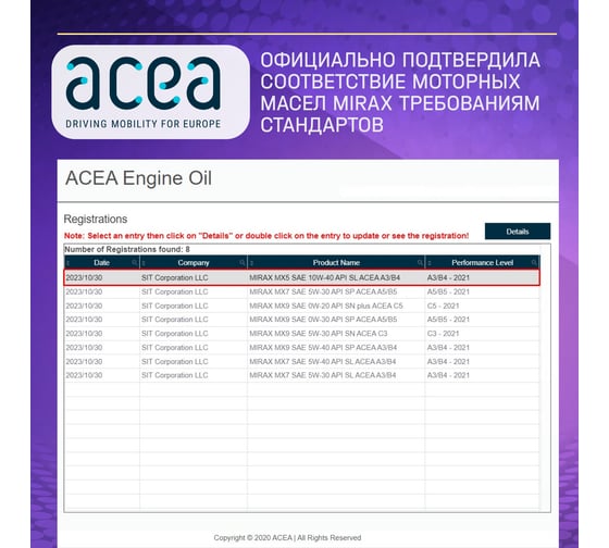 Моторное масло MIRAX полусинтетическое MX5 SAE 10W-40 ACEA A3/B4 API 607022