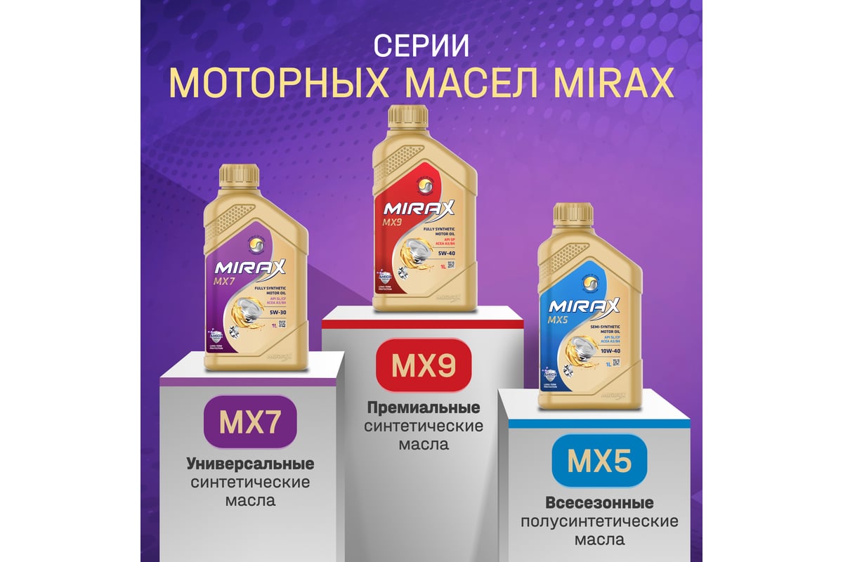 Моторное масло MIRAX синтетическое MX7 SAE 5W-40 ACEA A3/B4 API SL/S 607024  - выгодная цена, отзывы, характеристики, фото - купить в Москве и РФ