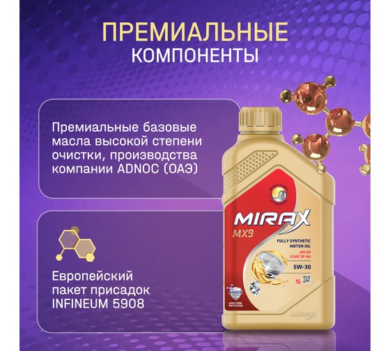 Моторное масло MIRAX синтетическое MX9 SAE 5W-30 ILSAC GF-6A API SP 1 607028