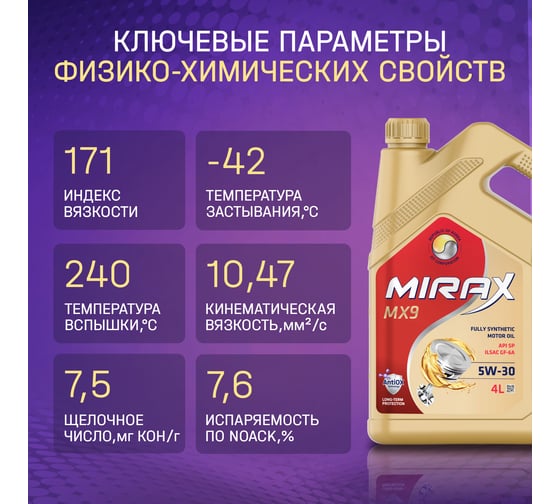 Моторное масло MIRAX синтетическое MX9 SAE 5W-30 ILSAC GF-6A API SP 4 607029