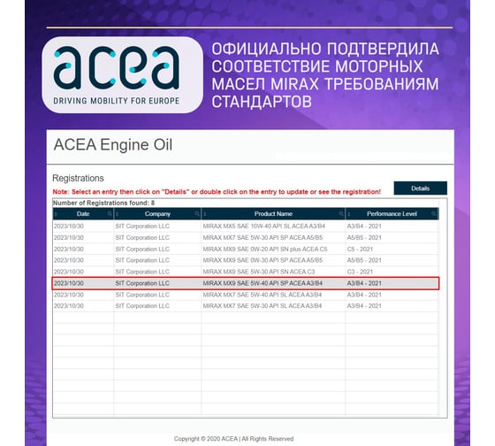 Моторное масло MIRAX синтетическое MX9 SAE 5W-40 ACEA A3/B4 API SP 4 607031