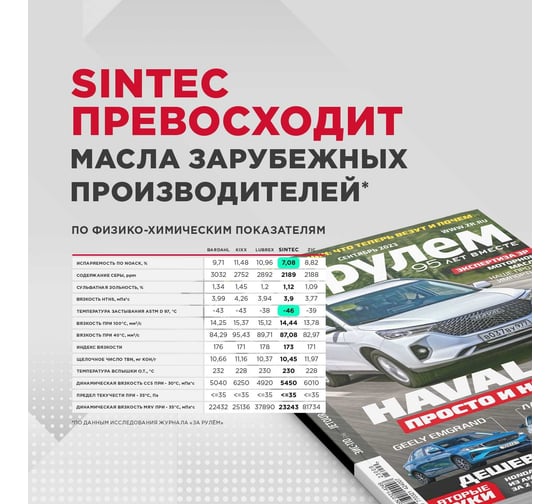 Моторное масло Sintec luxe sae 10w-40, api sl/cf, 20 л 963266