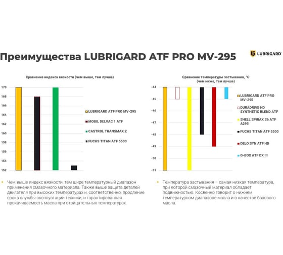 Трансмиссионное масло для АКПП lubrigard ATF PRO MV-295 20 л LGPATFMV295TPL20