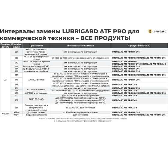 Трансмиссионное масло для АКПП lubrigard ATF PRO MV-295 20 л LGPATFMV295TPL20