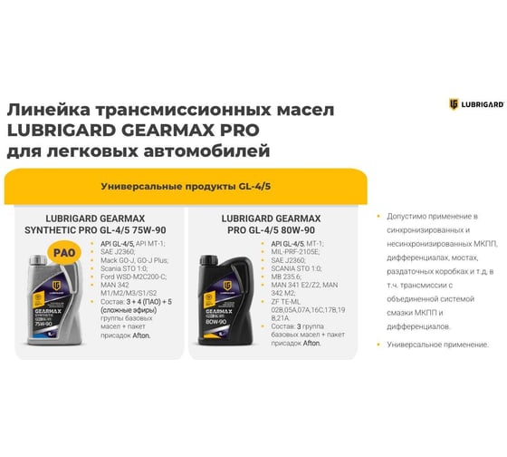 Трансмиссионное масло для МКПП lubrigard GEARMAX SYNTHETIC PRO GL-4/5 75W-90 20 л LGPGRM457590TPL20
