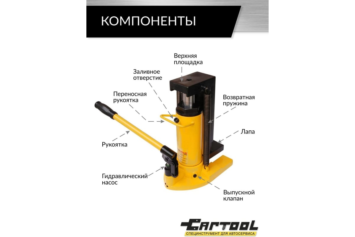 Домкраты: советуем, ругаем.