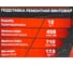 Подставка ремонтная винтовая Forcekraft 12т FK-TRF3201(62890) 6
