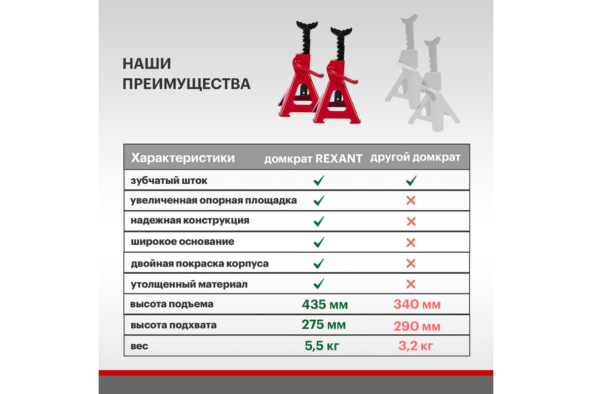 Подставки под машину REXANT регулируемые 2т, 2 шт 80-0619 - купить для  автосервиса и гаража по низкой цене: технические характеристики, описания -  4 отзывов.