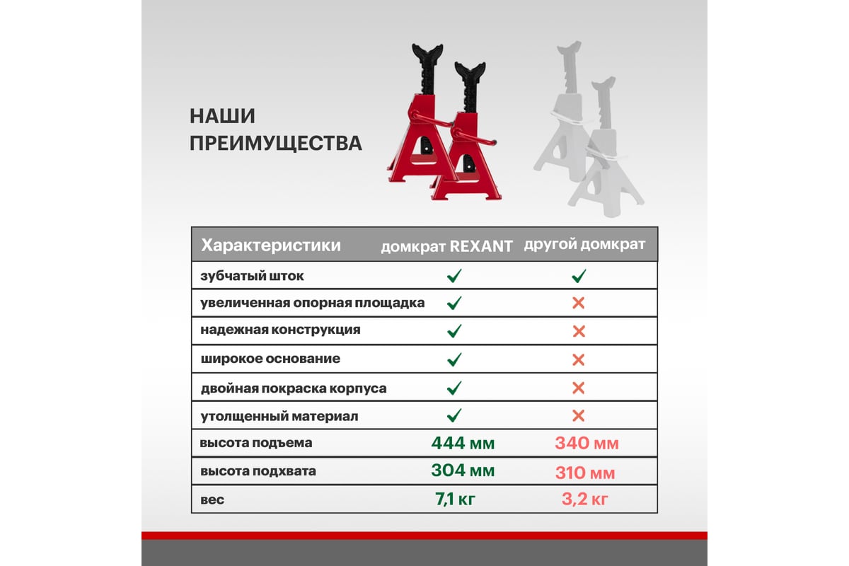 Подставки под машину REXANT регулируемые 3т, 2 шт 80-0620