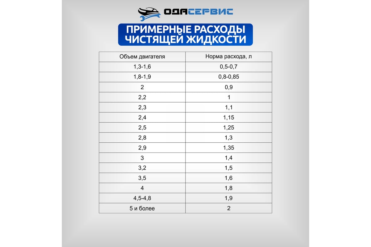 Аппарат для очистки топливных систем ОДА Сервис GX-100 - выгодная цена ...