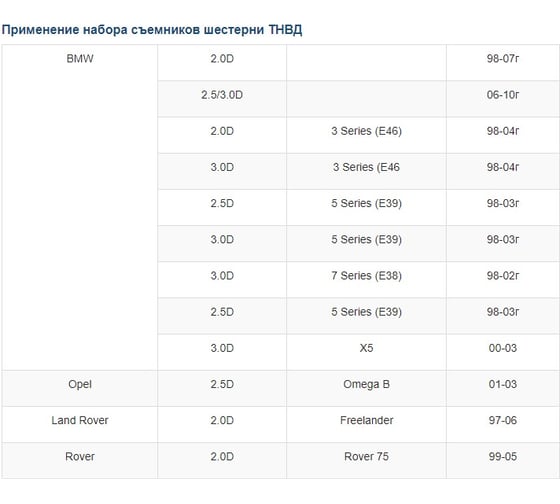 Съёмник шестерни ТНВД BMW Car-Tool CT-E003