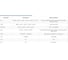 Съемник форсунок для Common Rail Car-Tool CT-1758 2