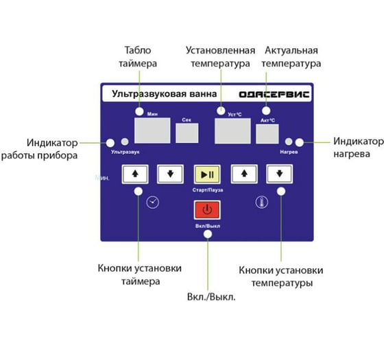 Ультразвуковая ванна с цифровым управлением и подогревом, 6л ОДА Сервис ODA-LQ60