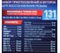 Набор приспособлений для восстановления резьбы ROCKFORCE RF-9130U1(15663) 9
