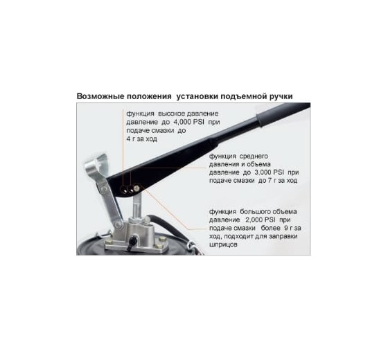 Ручной нагнетатель смазки Groz VGP-3A-RF емкость 3кг., переносной GR44277