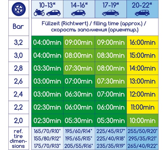 Компрессор Alca 21 бар, 12 В, 12 А, 120 Вт, 7 л/мин 232000