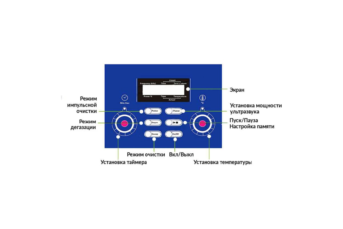 Ультразвуковая ванна с цифровым управлением, подогревом, дегазацией и ...