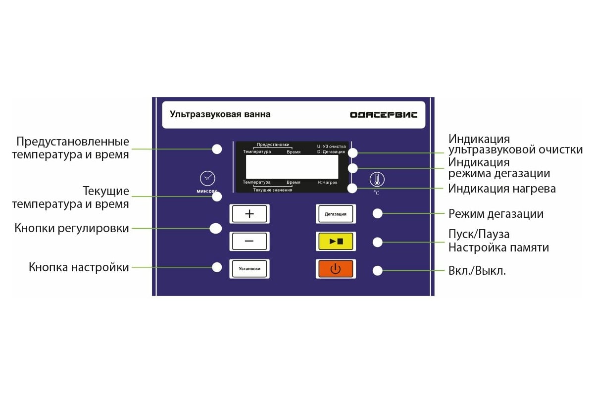 Ультразвуковая ванна с ЖК дисплеем, функциями подогрева и дегазации, 4 л  ОДА Сервис ODA-LD40