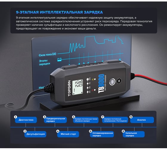 Умное зарядное устройство Topdon TB8000