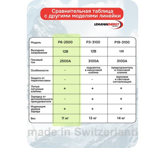 Автономное пусковое устройство бустер LEMANIA ENERGY P6-2500,12В, 2500A max В0000000178389