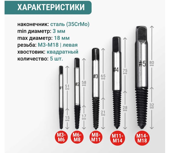 Набор экстракторов VIRA 5 шт. 820146