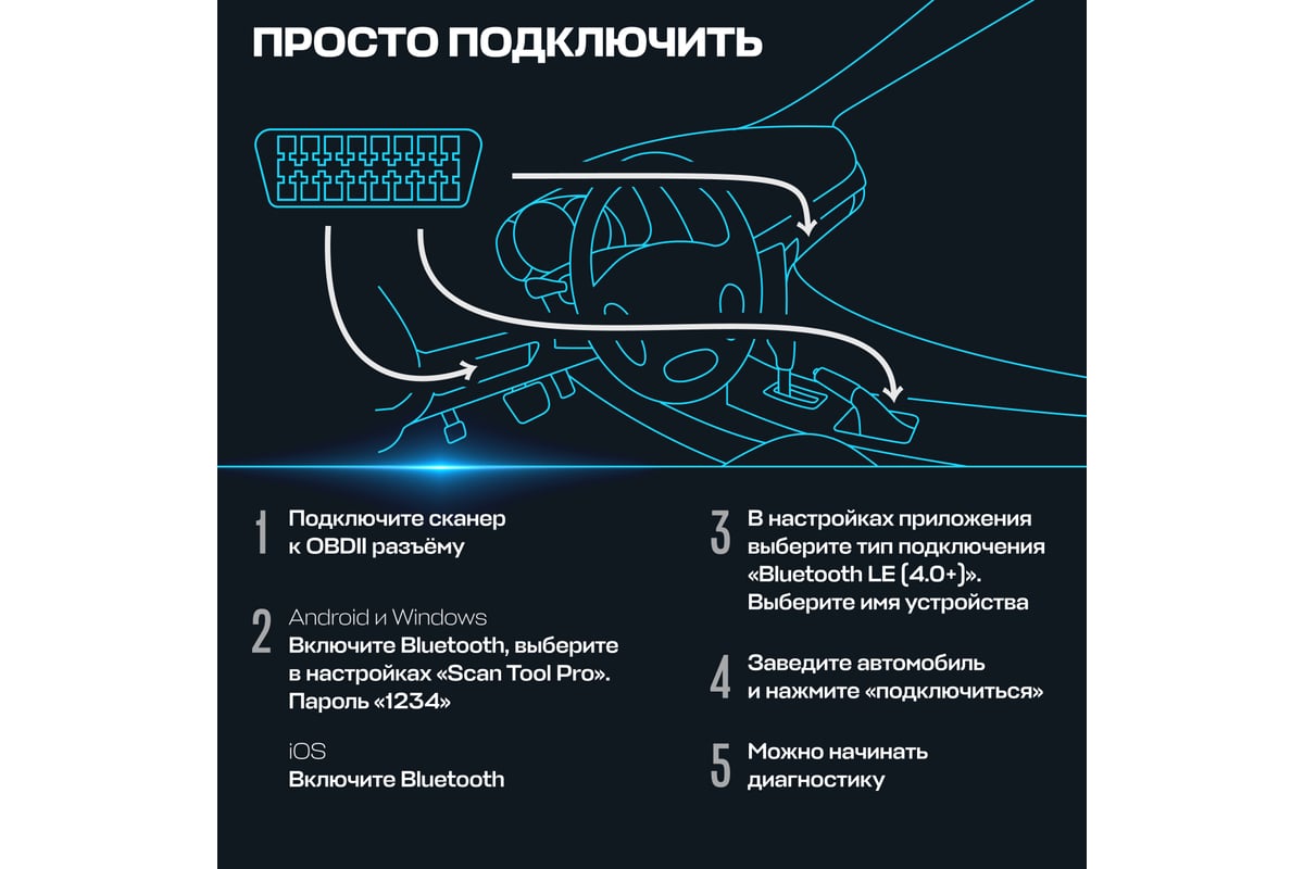 Диагностический автосканер Scan Tool Pro Black Edition, OBD2, ELM 327  pic18f25k80 1044654 - выгодная цена, отзывы, характеристики, 1 видео, фото  - купить в Москве и РФ