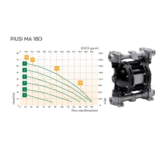 Пневматический мембранный насос PIUSI MA 180 F00208A10